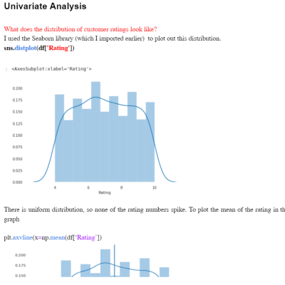 Exploratory Data Analysis (EDA) in Python using Pandas – Project